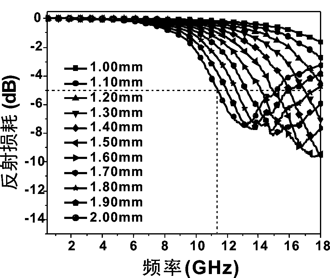 Preparation method of radar wave absorption composite material with infrared stealth