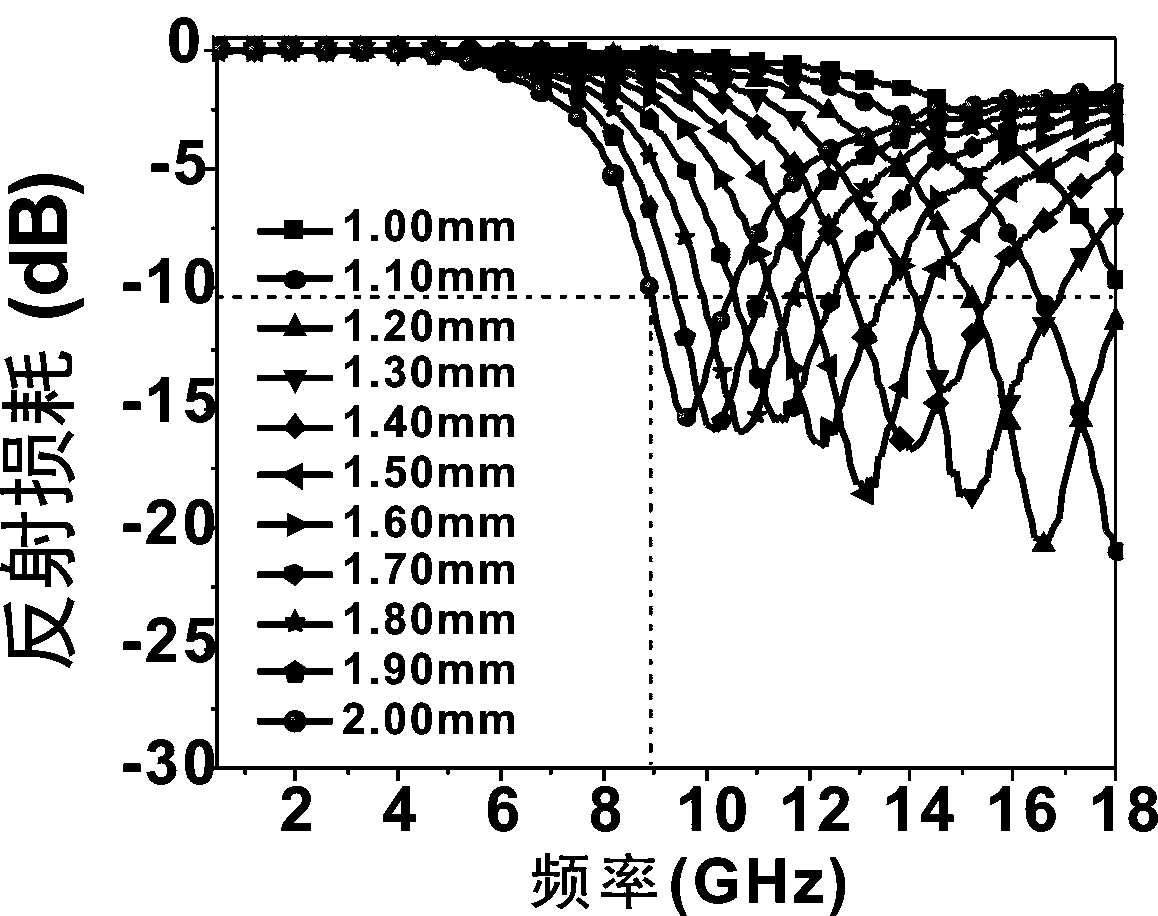 Preparation method of radar wave absorption composite material with infrared stealth