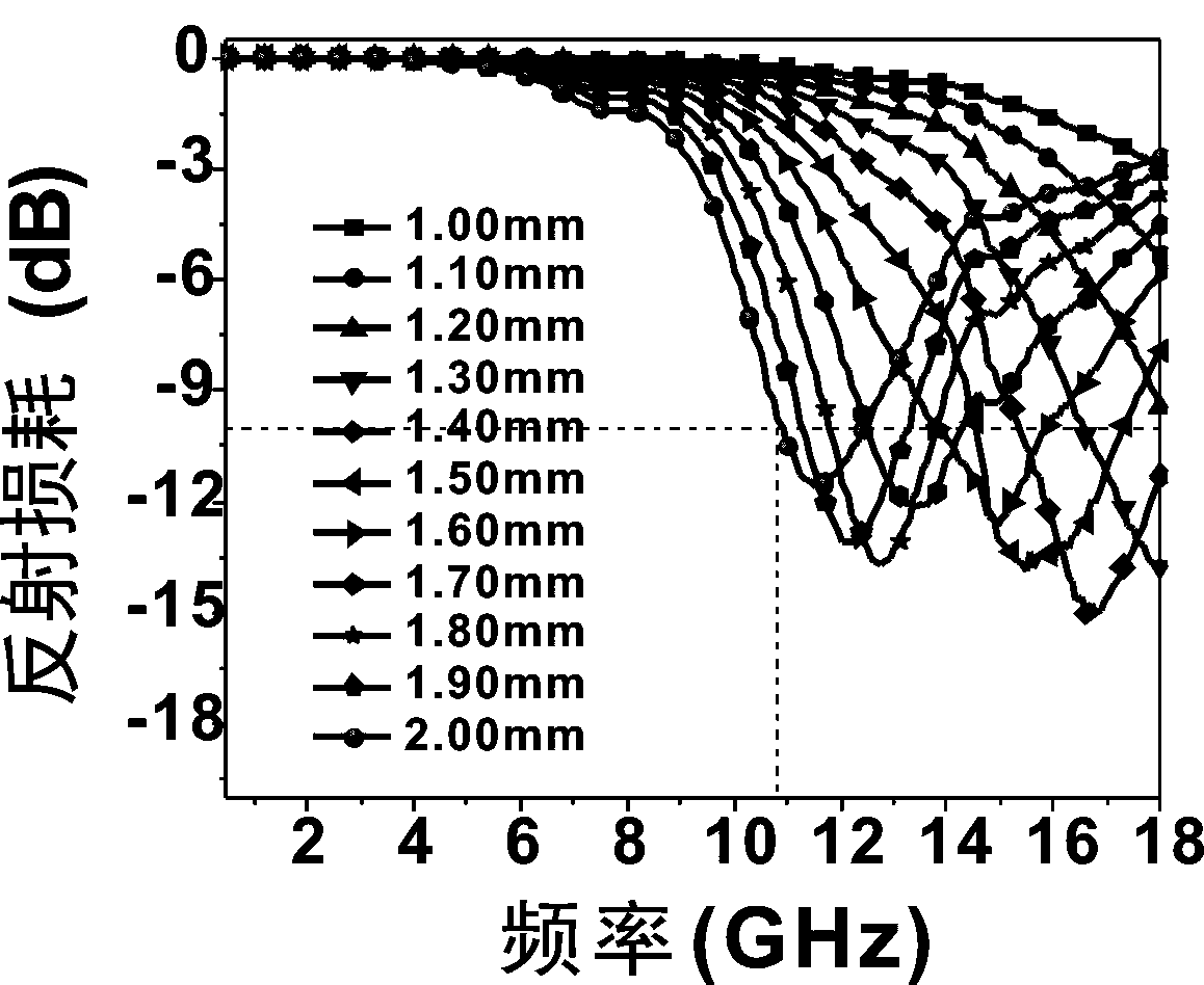 Preparation method of radar wave absorption composite material with infrared stealth