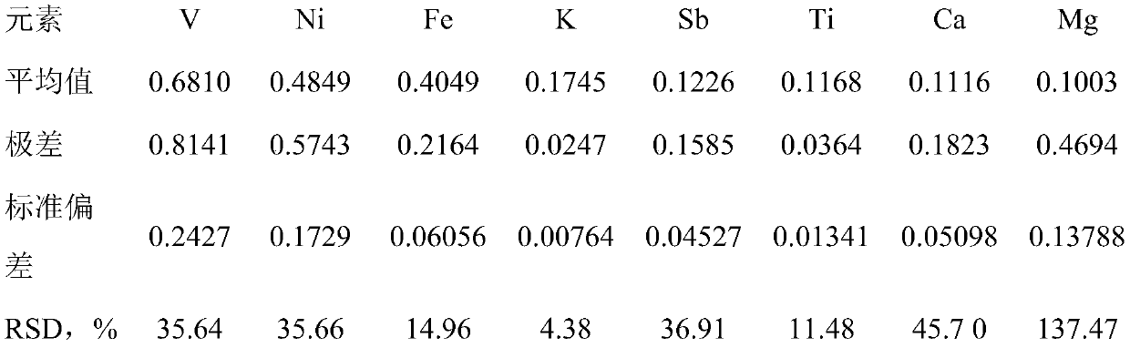 A recovery device and recovery method for catalytic cracking catalyst fine powder