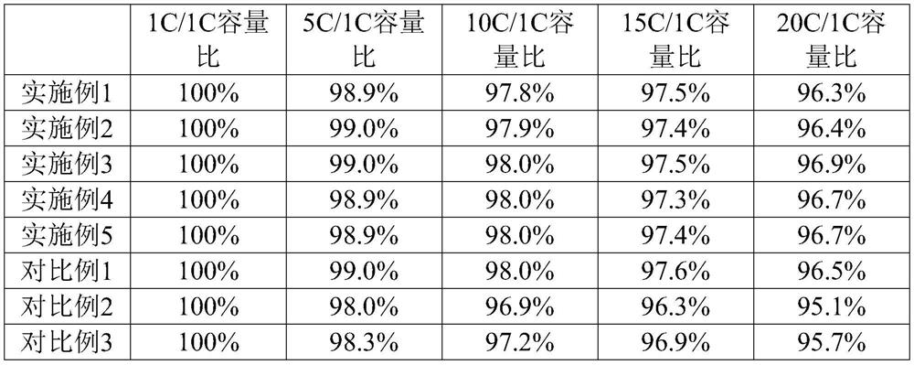 Positive electrode sheet capable of discharging at high rate, and lithium ion battery comprising positive electrode sheet