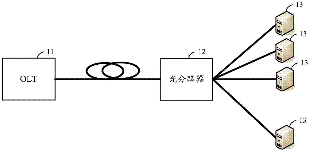 Passive optical network, device and method for adjusting logical splitting ratio of optical branching device