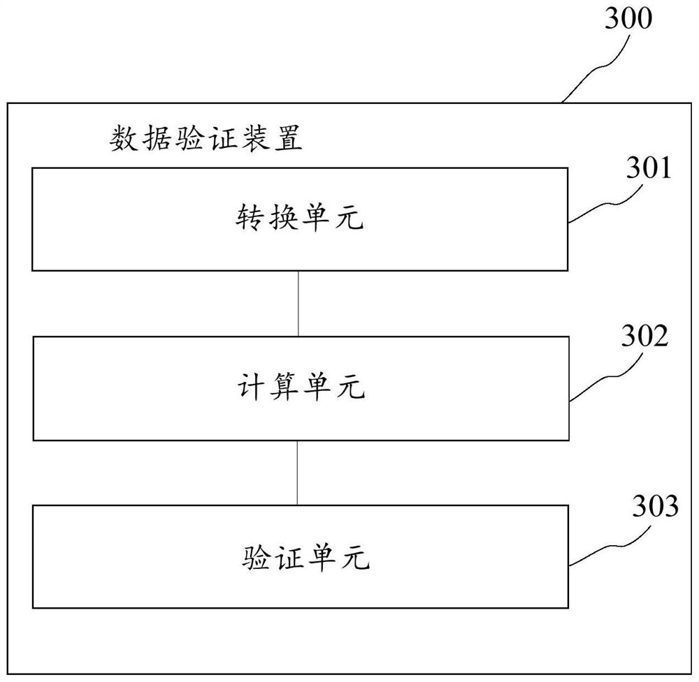 Data verification method and device, electronic equipment and computer readable medium