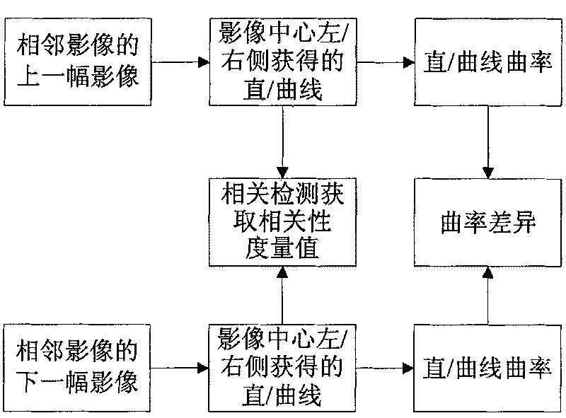 Method and device for automatically splicing image sequences and splicing system