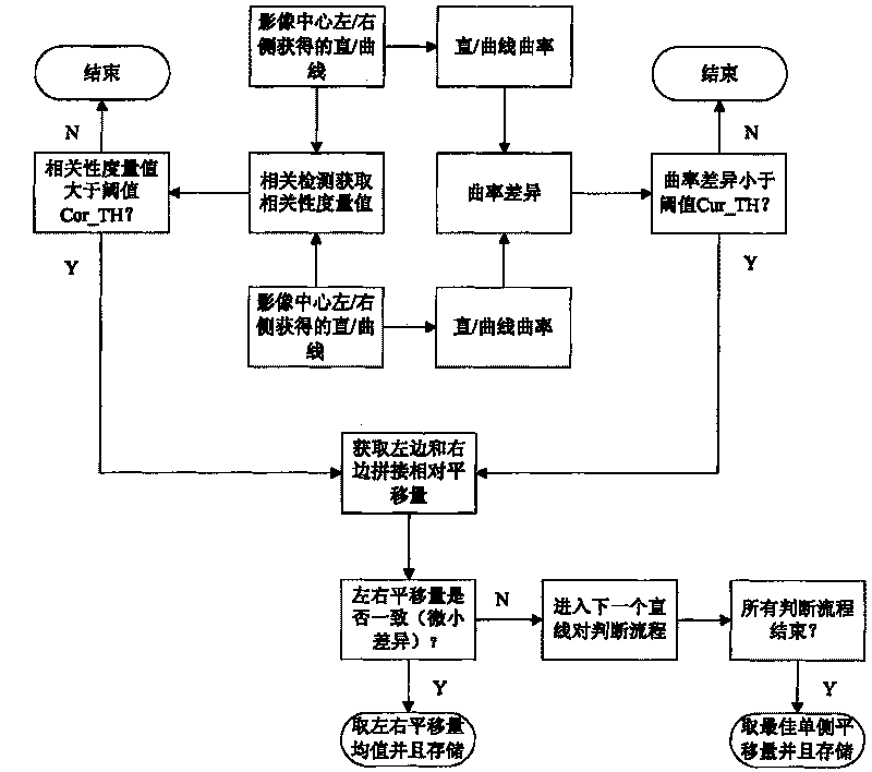 Method and device for automatically splicing image sequences and splicing system