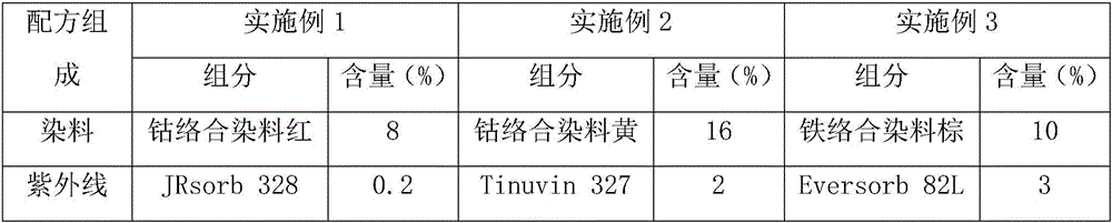 UV (ultraviolet) color change resistant environment-friendly dye paste and preparation method thereof