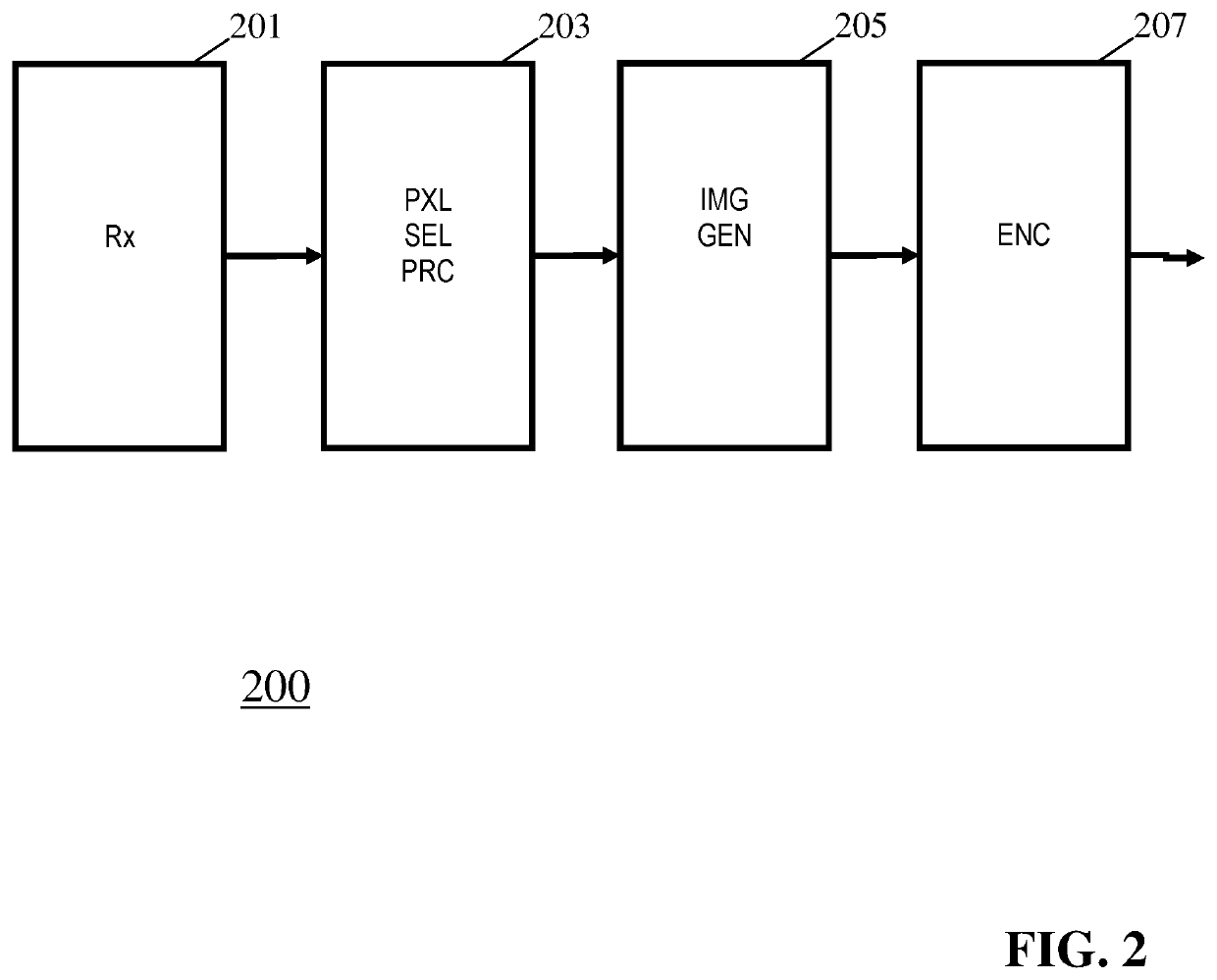 Apparatus and method of generating an image signal