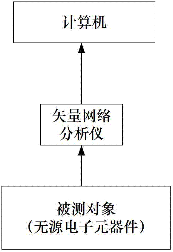 Measurement-based modeling method by prediction on electromagnetic emission broadband behavioral level of electronic component