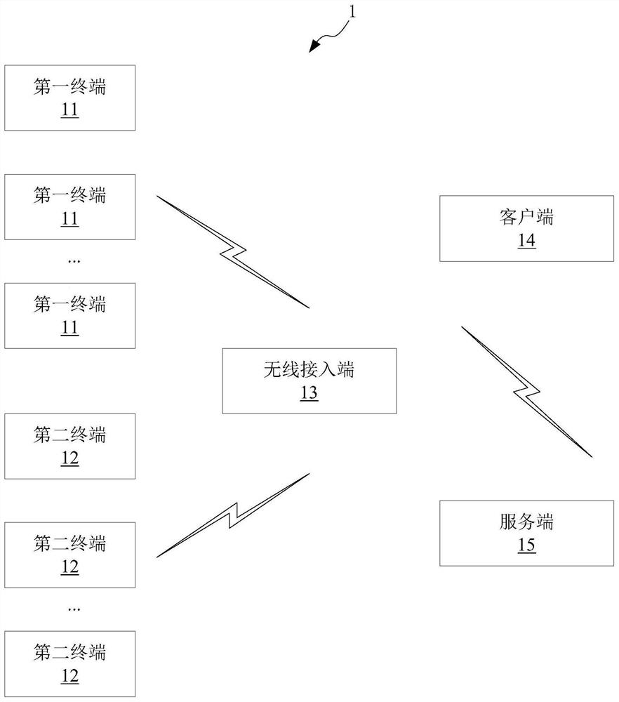 To-be-monitored data analysis/processing method/system, medium and service/client