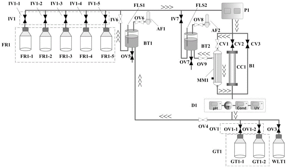 Column chromatography and membrane filtration integration system