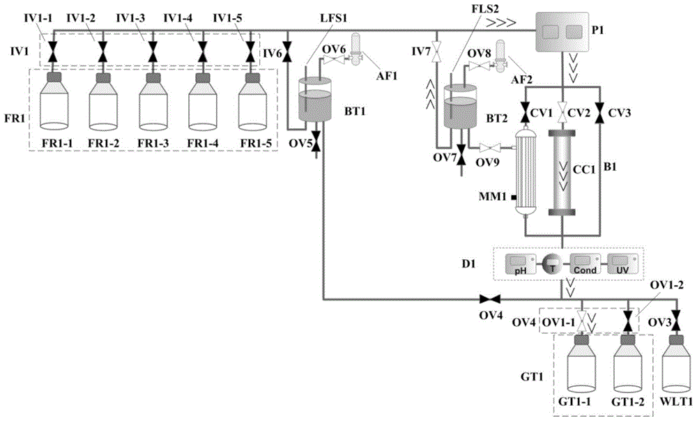 Column chromatography and membrane filtration integration system