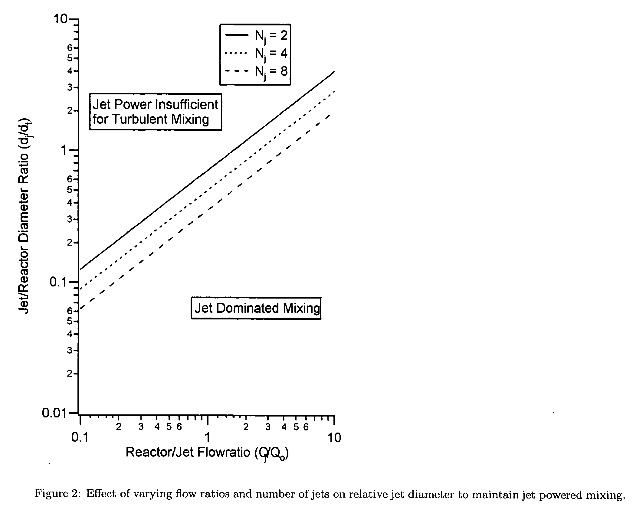 Turbulent mixing aerosol nanoparticle reactor and method of operating the same