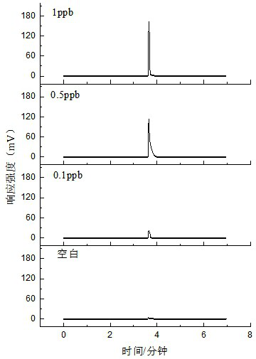 Gold magnetic nanoprobe based on ordered arrangement of aptamers and application of gold magnetic nanoprobe in okadaic acid detection