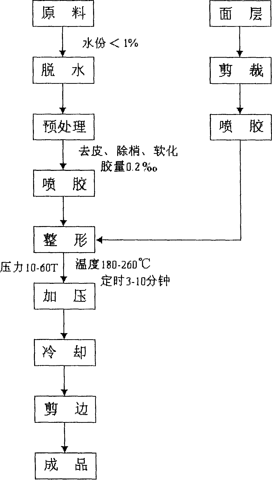 Reed lumber production process