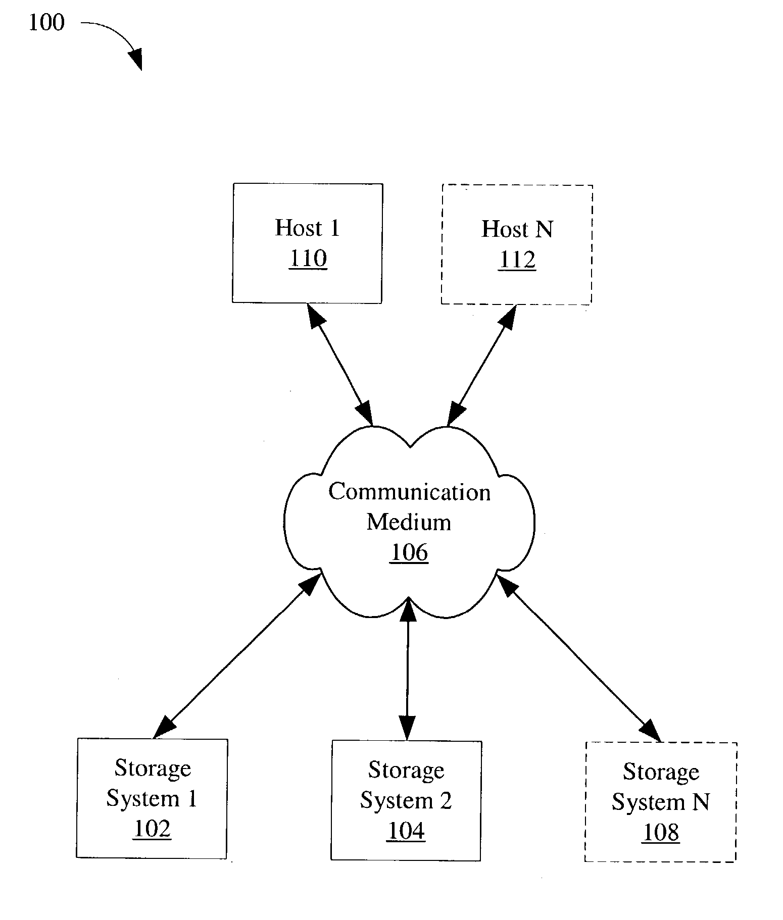 Data redundancy for writes using remote storage system cache memory