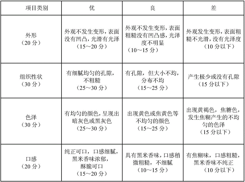 Black rice hard biscuit premixed flour and preparation method thereof and application