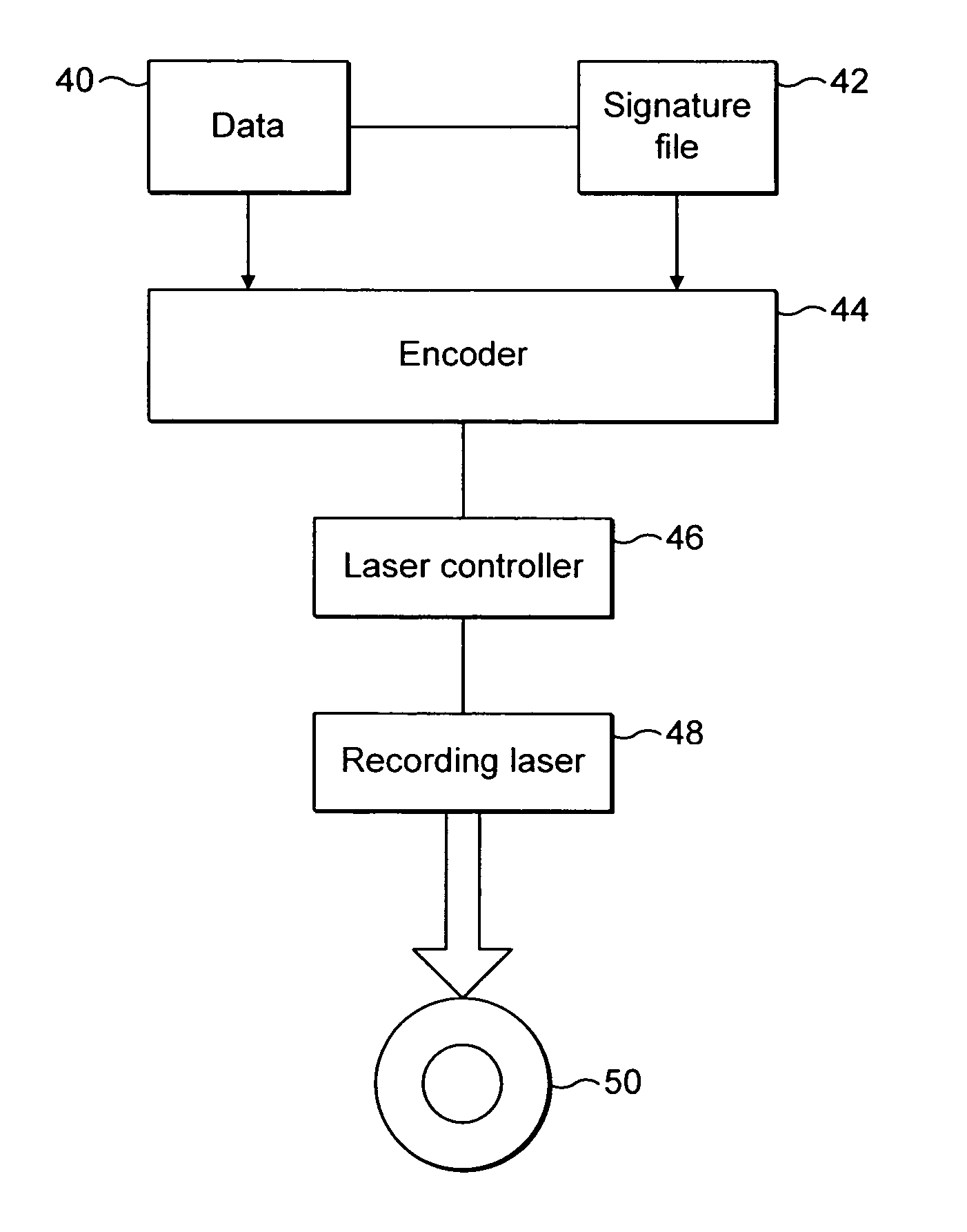 Copy protection for optical discs