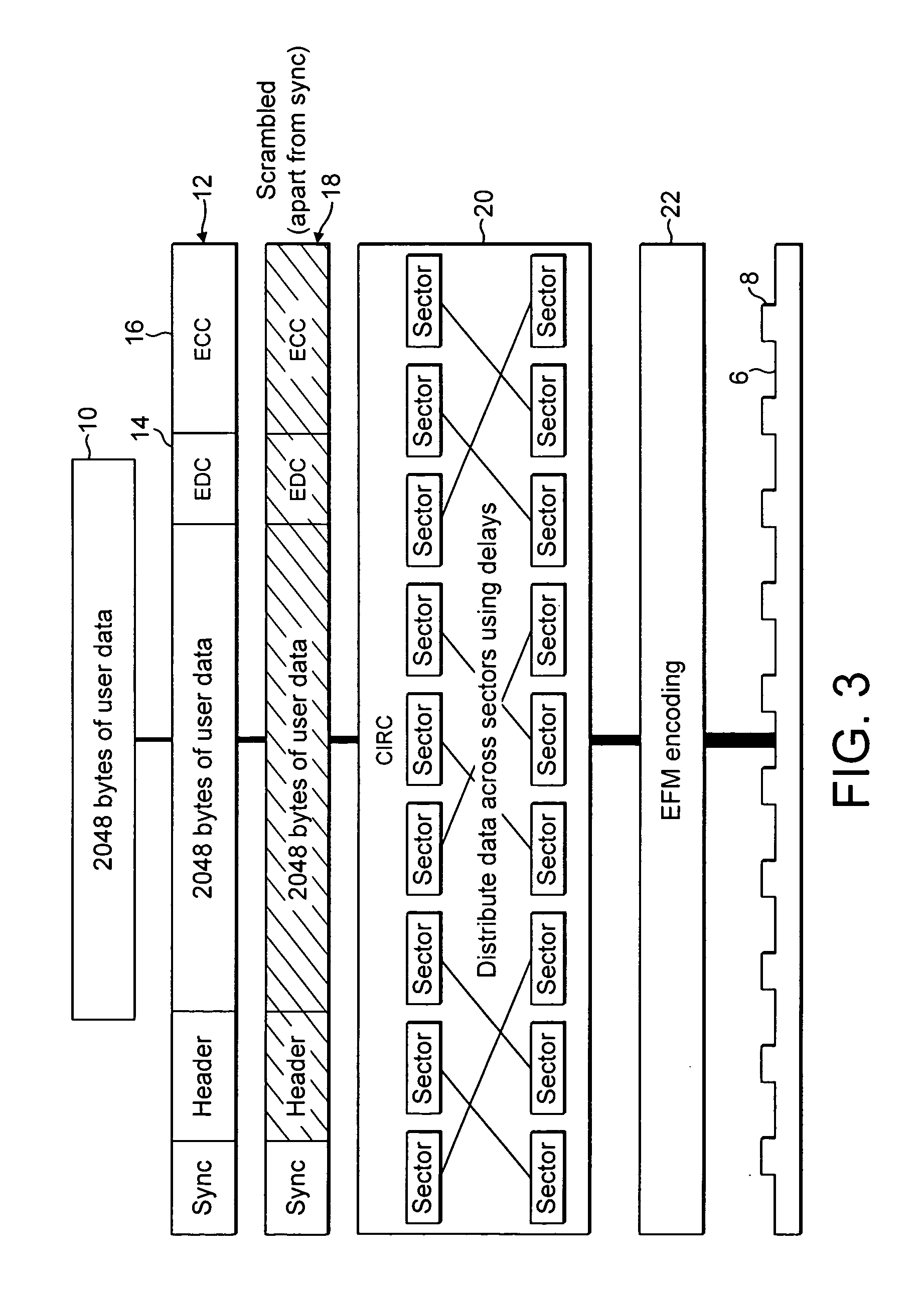 Copy protection for optical discs