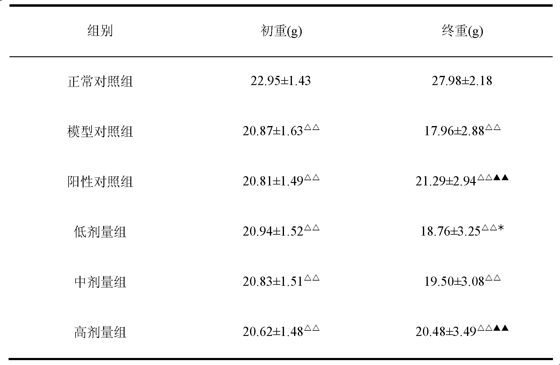 Marine organism type enteral nutrition preparation for diabetes patients, preparation method of marine organism type enteral nutrition preparation and application