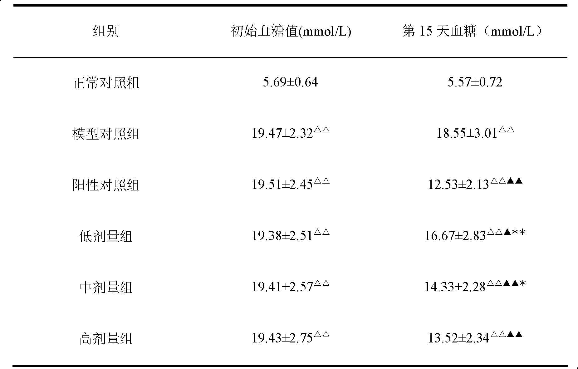 Marine organism type enteral nutrition preparation for diabetes patients, preparation method of marine organism type enteral nutrition preparation and application