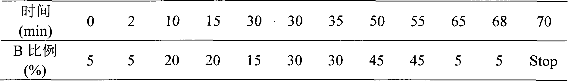 Effective part containing cyaniding 3-O-glucoside as well as preparation method and use thereof