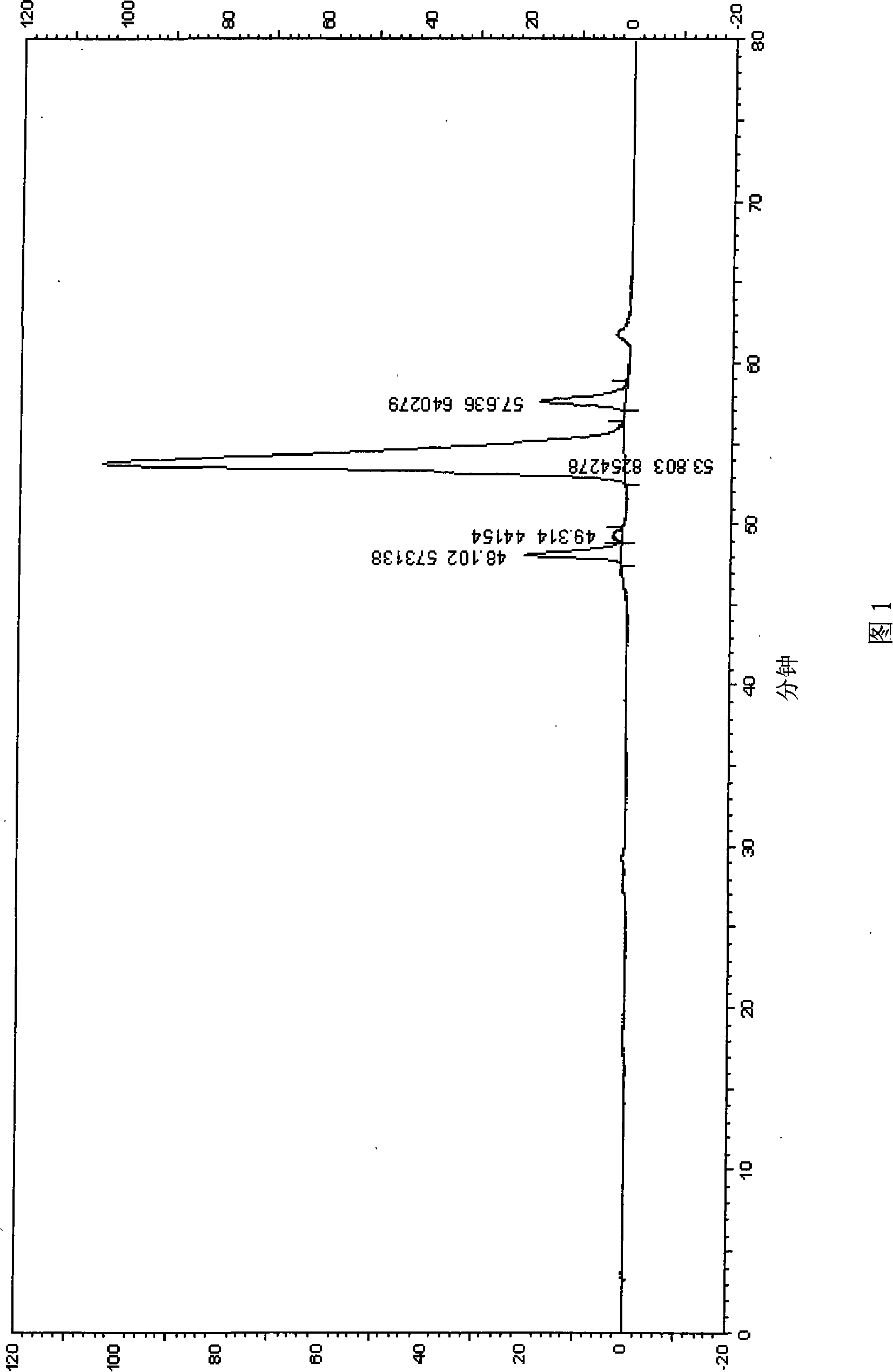 Effective part containing cyaniding 3-O-glucoside as well as preparation method and use thereof