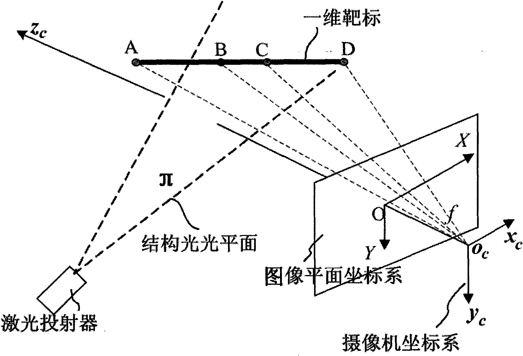 Method for calibrating structure light vision transducer based on one-dimensional target drone