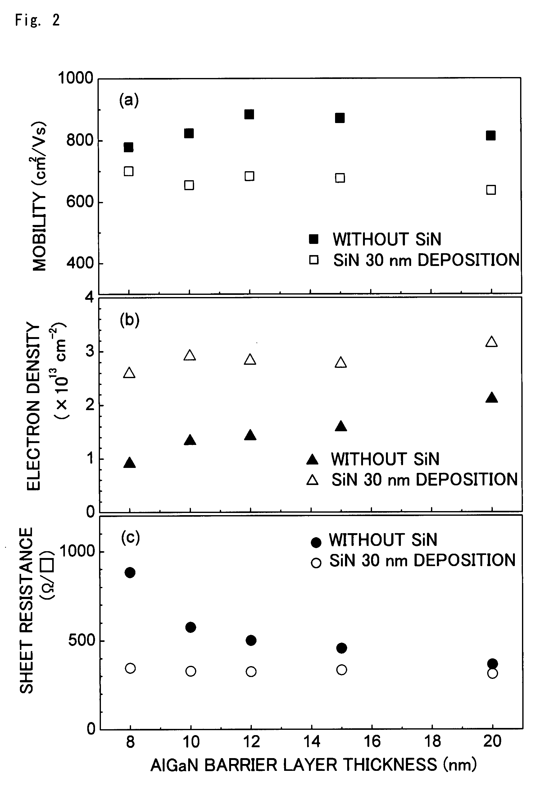 Gan-Based Field Effect Transistor and Production Method Therefor