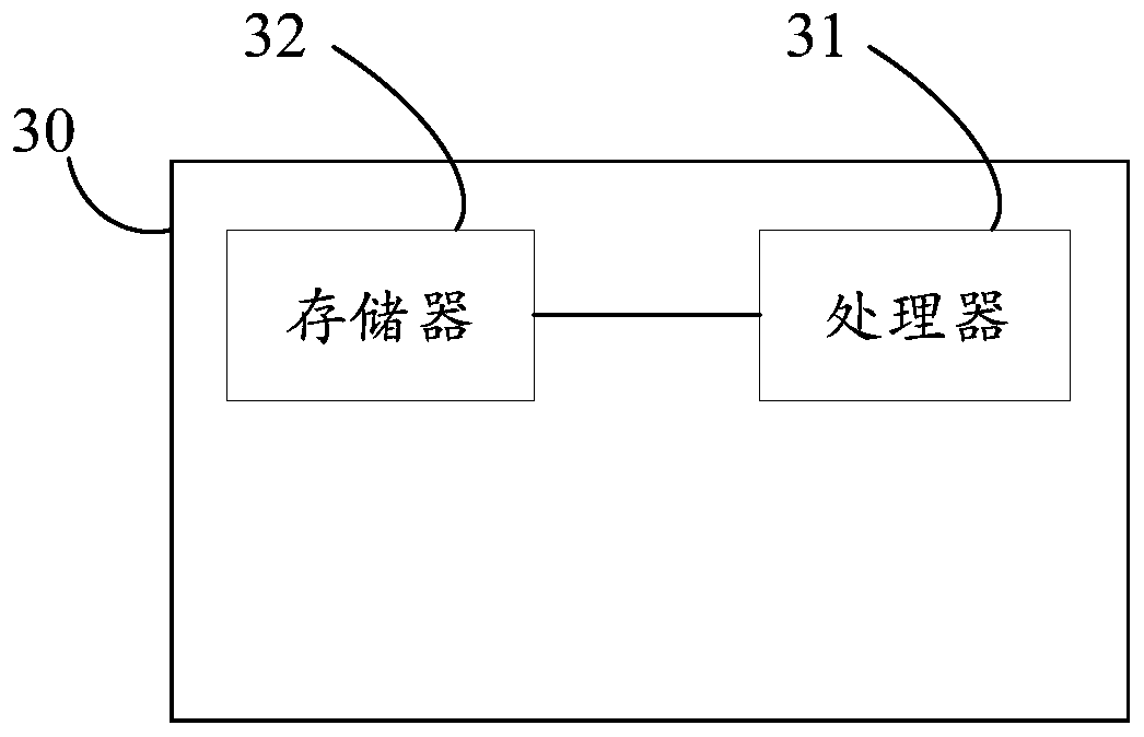 Sweeping robot and sweeping method thereof, and control device