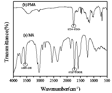 PH-sensitive polymandelic acid nano-drug carrier, and preparation method and application thereof