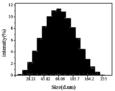 PH-sensitive polymandelic acid nano-drug carrier, and preparation method and application thereof