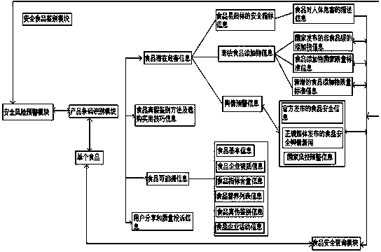 APP (application) food safety authentication system