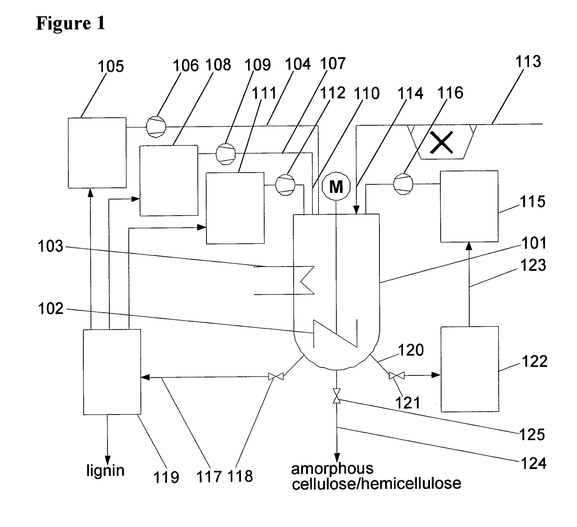 Method for digesting a biomass comprising lignin together with cellulose and/or hemicellulose