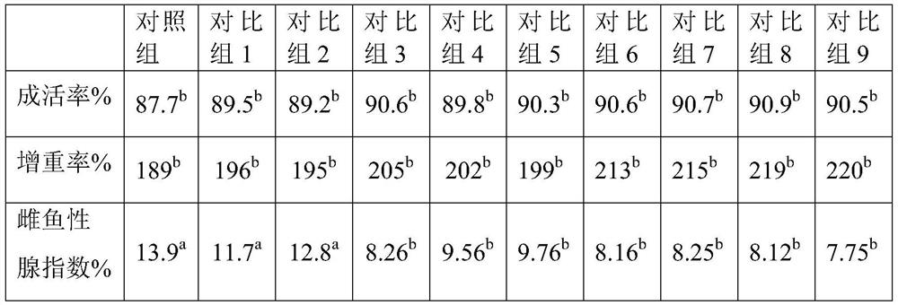 Feed additive for female large yellow croaker and its preparation method and application