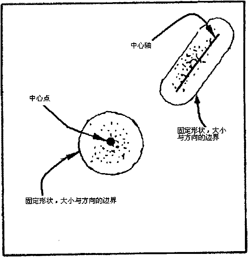 Method for classifying particles and device for detecting particles