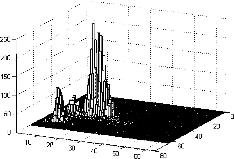 Method for classifying particles and device for detecting particles