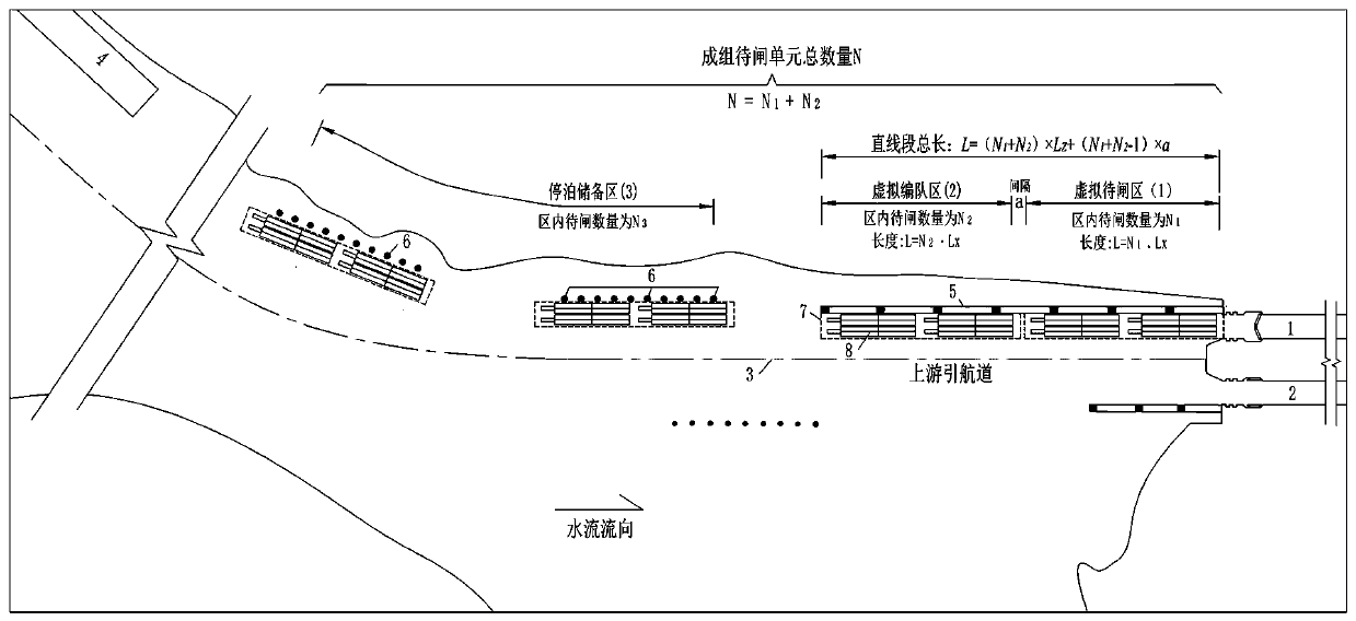 Grouped lock waiting and scheduling method for ships in approach channel