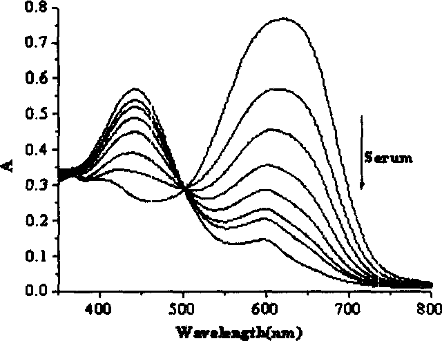 Method for detecting phosphate radical in blood