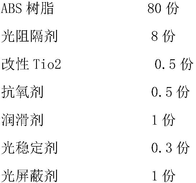 A kind of ABS alloy material and preparation method thereof for solving the photocorrosion of plastic parts