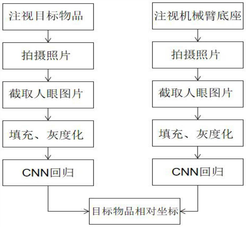 A multi-modal neural decoding control system and method for on-orbit operation of a space manipulator