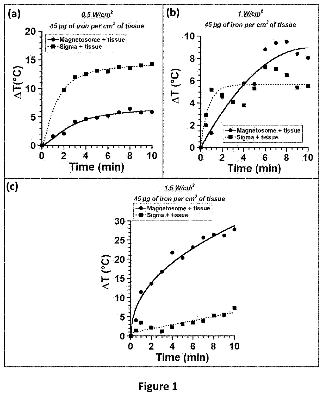 Nanoparticles sequentially exposed to low intensity acoustic waves for medical or cosmetic applications