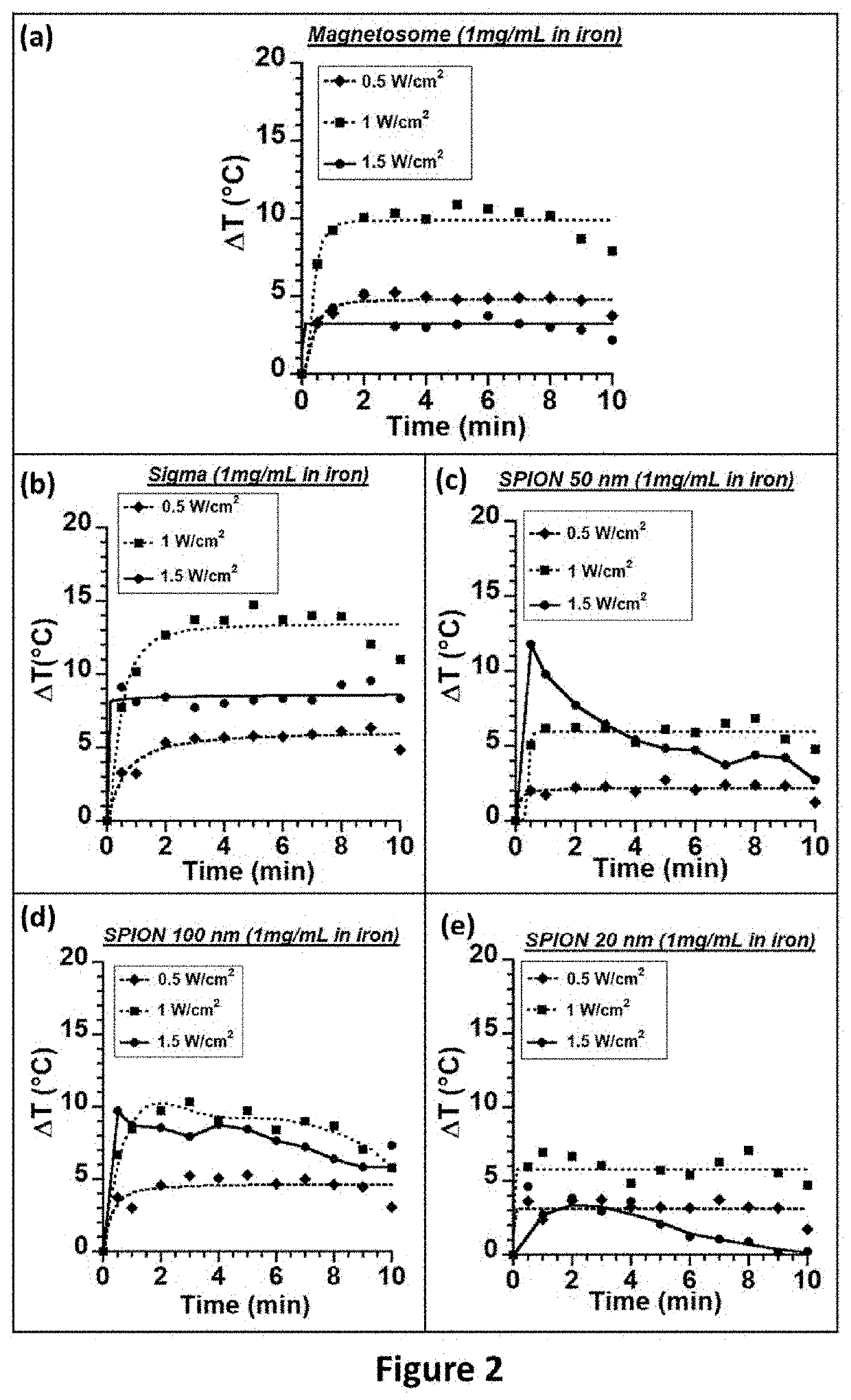 Nanoparticles sequentially exposed to low intensity acoustic waves for medical or cosmetic applications