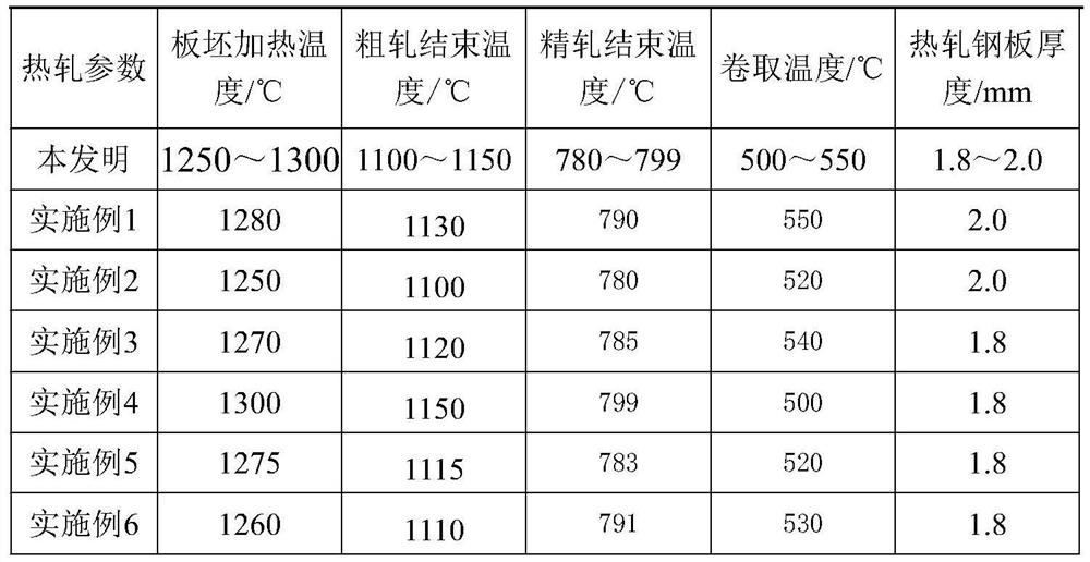 A kind of yield strength 550mpa level hot-dip aluminum-zinc steel plate and its manufacturing method