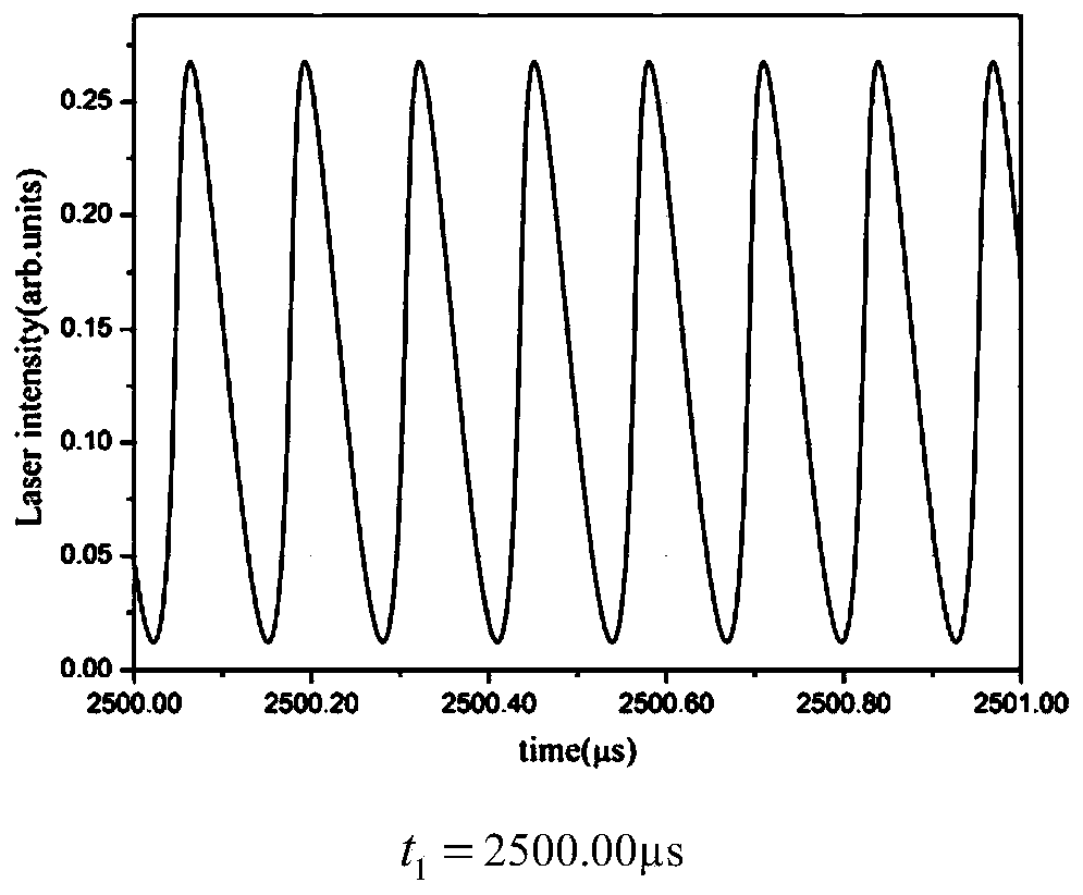 A device and method for measuring the FSR of a multi-longitudinal-mode laser resonator by using a large-amplitude laser self-mixing vibration signal