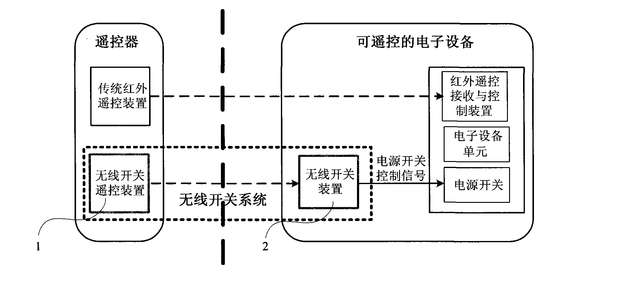 Wireless switch device and system and communication control method thereof