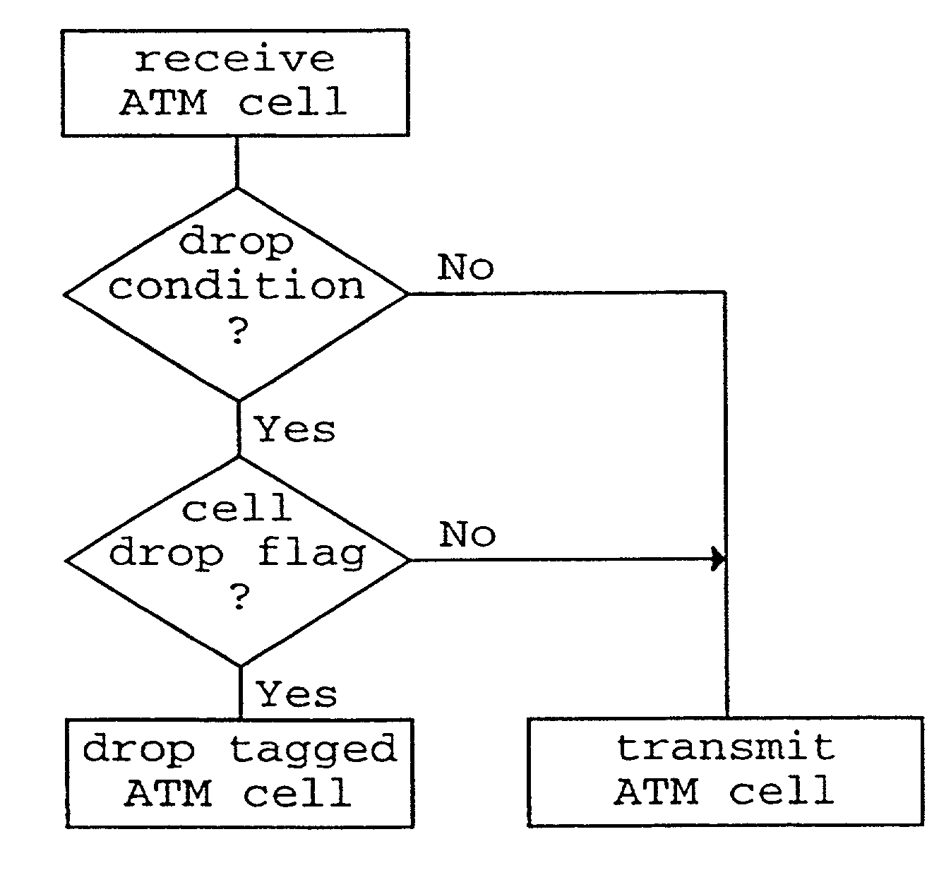 Packet transmission method and apparatus