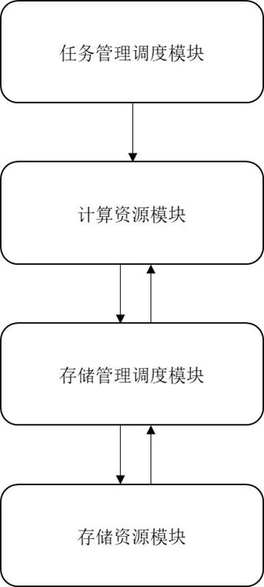 A method and system for redundant scheduling of blockchain transactions