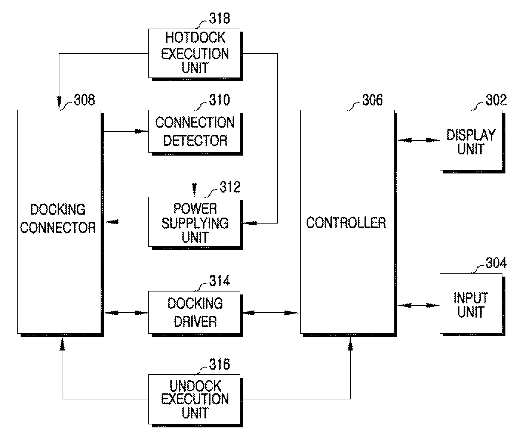 Apparatus and method for docking of mobile device supporting docking station