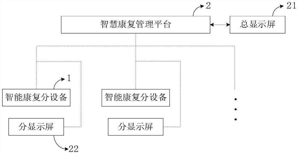 Intelligent rehabilitation line system