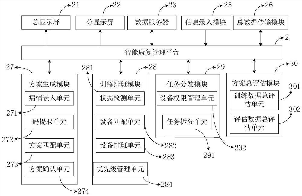 Intelligent rehabilitation line system